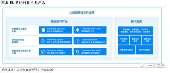 国产化替代加速推进，数据库布局正逢其时