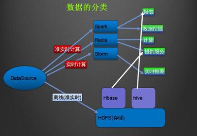 大数据处理的双翼 实时与离线数据处理服务解析