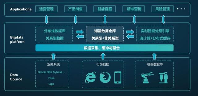 一半标准化产品 + 一半个性化服务 思科物联网解决方案如何重塑数据处理服务